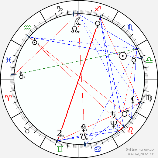 Dizzy Gillespie wikipedie wiki 2023, 2024 horoskop