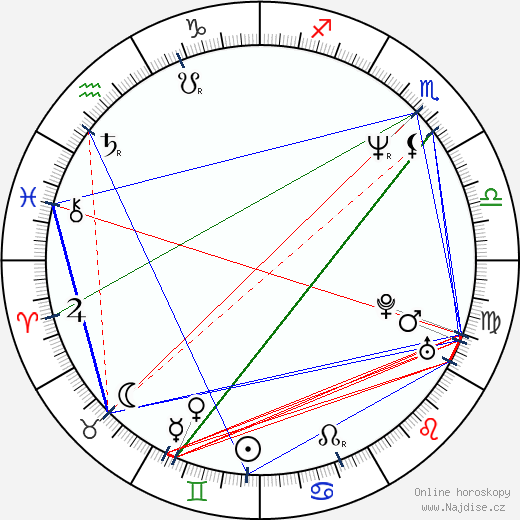 Dizzy Reed wikipedie wiki 2023, 2024 horoskop