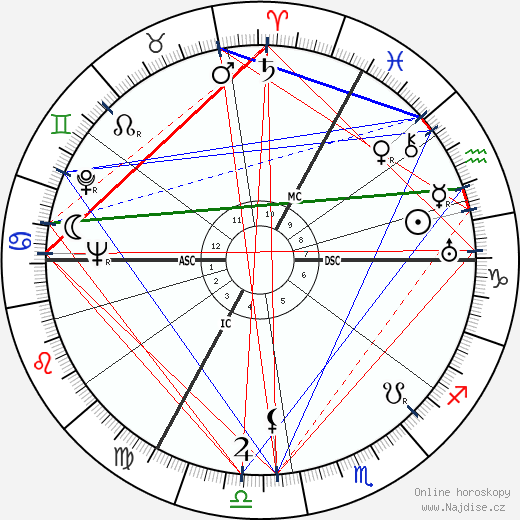 Django Reinhardt wikipedie wiki 2023, 2024 horoskop