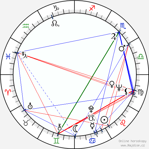 Djordje Nenadovic wikipedie wiki 2023, 2024 horoskop