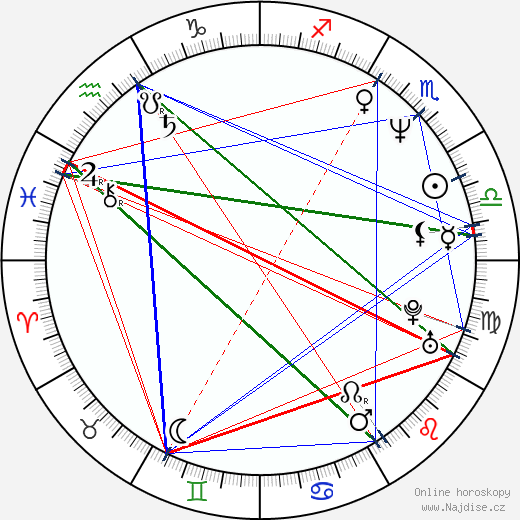 Dmitri Hvorostovsky wikipedie wiki 2023, 2024 horoskop