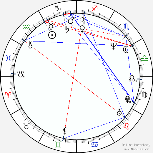 Dmitri Kharatyan wikipedie wiki 2023, 2024 horoskop