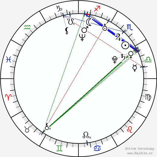 Dmitri Khromin wikipedie wiki 2023, 2024 horoskop