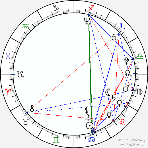 Dmitrij Djužev wikipedie wiki 2023, 2024 horoskop