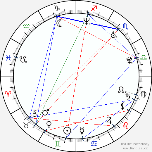 Dmitrij Gluchovskij wikipedie wiki 2023, 2024 horoskop