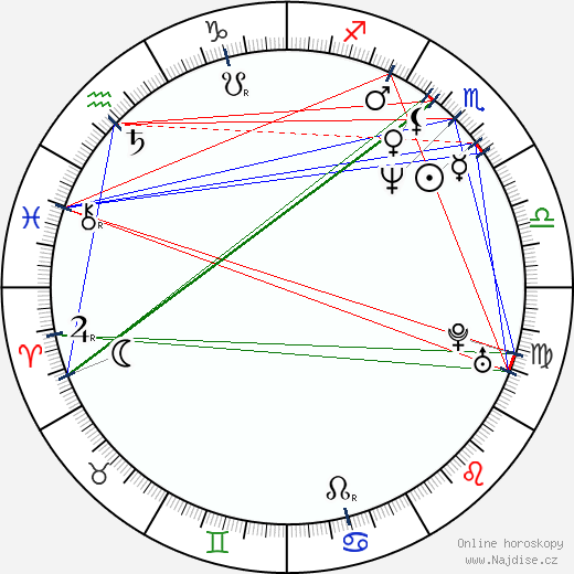 Dmitrij Meschijev wikipedie wiki 2023, 2024 horoskop