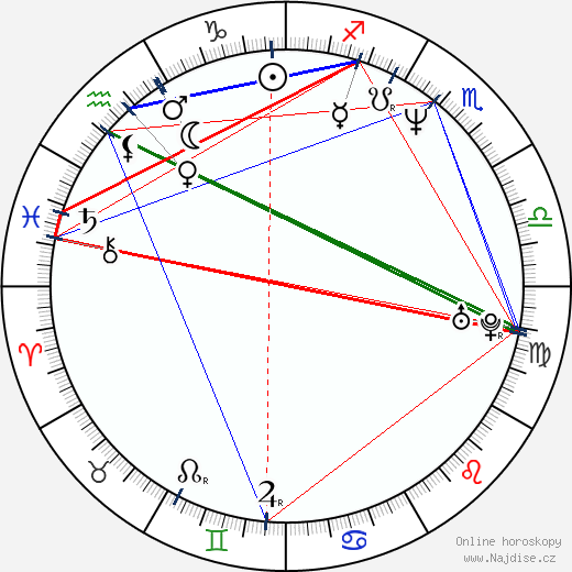Dmitrij Mironov wikipedie wiki 2023, 2024 horoskop