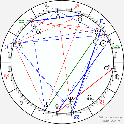 Dmitrij Orlovskij wikipedie wiki 2023, 2024 horoskop