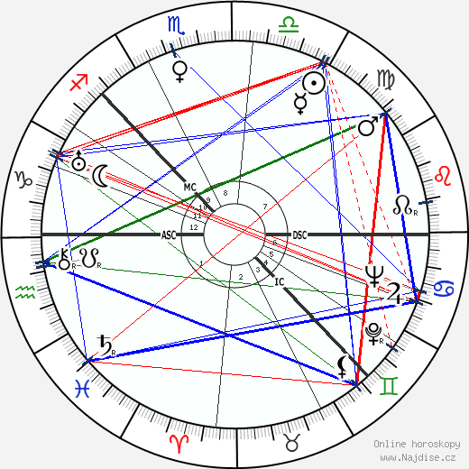 Dmitrij Šostakovič wikipedie wiki 2023, 2024 horoskop