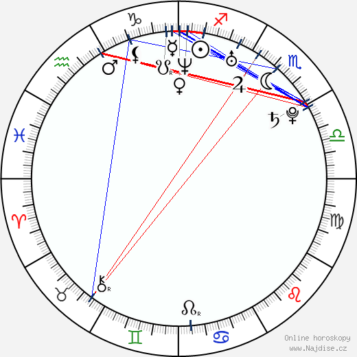 Dmitrij Tursunov wikipedie wiki 2023, 2024 horoskop