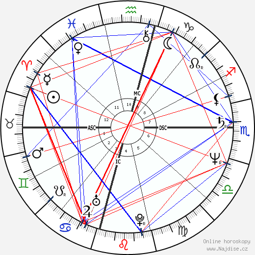 Dodi Fayed wikipedie wiki 2023, 2024 horoskop
