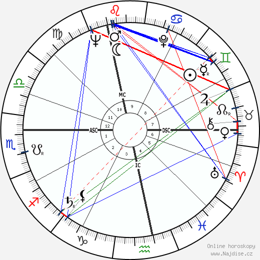 Dolores Ashcroft-Nowicki wikipedie wiki 2023, 2024 horoskop