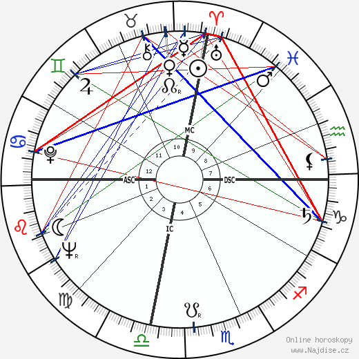 Dolores Barrymore wikipedie wiki 2023, 2024 horoskop