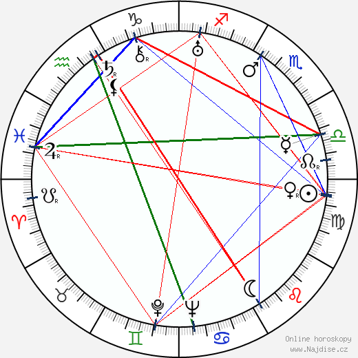 Dolores Costello wikipedie wiki 2023, 2024 horoskop