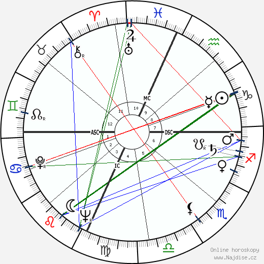 Domenico Modugno wikipedie wiki 2021, 2022 horoskop