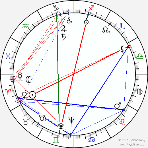 Domingo Soler wikipedie wiki 2023, 2024 horoskop