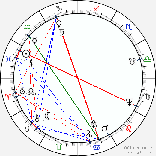 Dominic Chianese wikipedie wiki 2023, 2024 horoskop