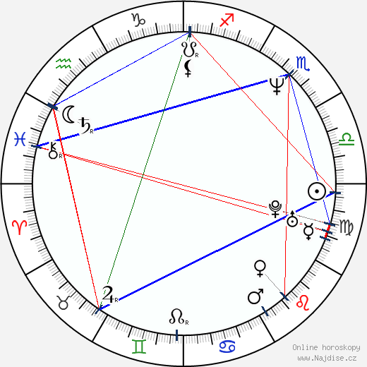 Dominic Gould wikipedie wiki 2023, 2024 horoskop