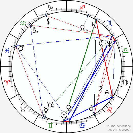 Dominic Guard wikipedie wiki 2023, 2024 horoskop