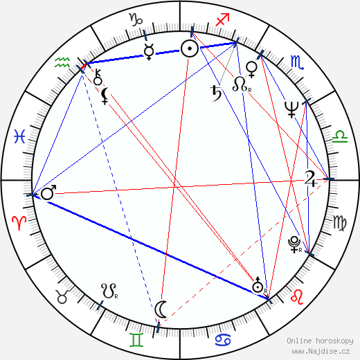 Dominic Lawson wikipedie wiki 2023, 2024 horoskop