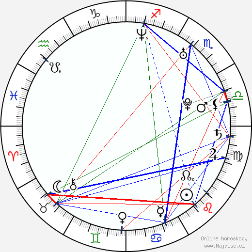 Dominic Moore wikipedie wiki 2023, 2024 horoskop
