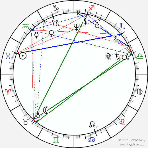 Dominic Rains wikipedie wiki 2023, 2024 horoskop