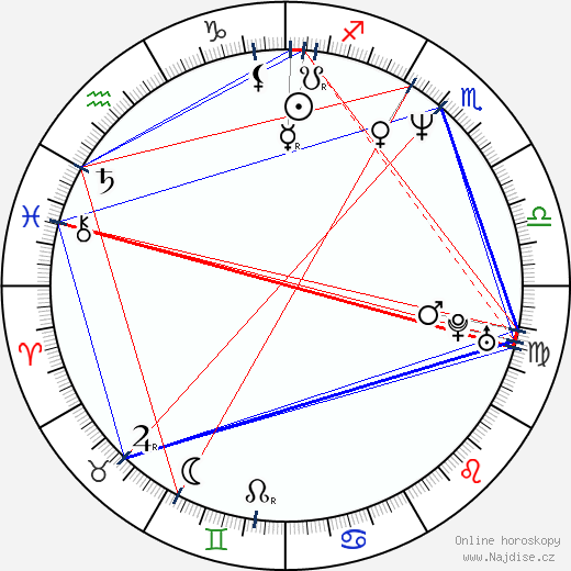 Dominic Renda wikipedie wiki 2023, 2024 horoskop