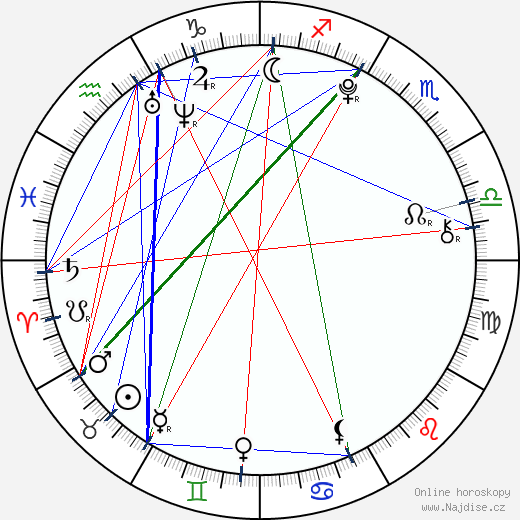 Dominic Scott Kay wikipedie wiki 2023, 2024 horoskop