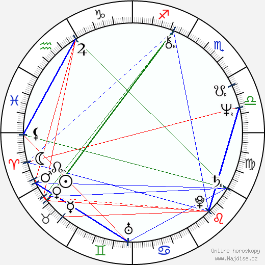 Dominic Sena wikipedie wiki 2023, 2024 horoskop
