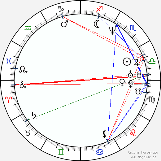 Dominic West wikipedie wiki 2023, 2024 horoskop