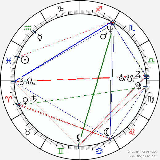 Dominik Alber wikipedie wiki 2023, 2024 horoskop