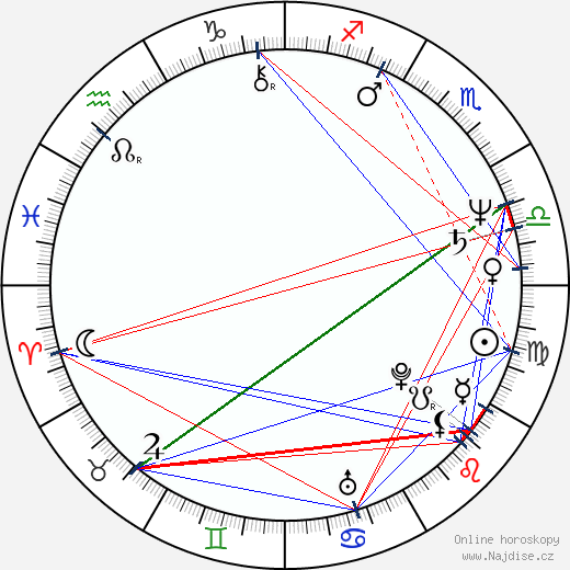 Dominik Graf wikipedie wiki 2023, 2024 horoskop