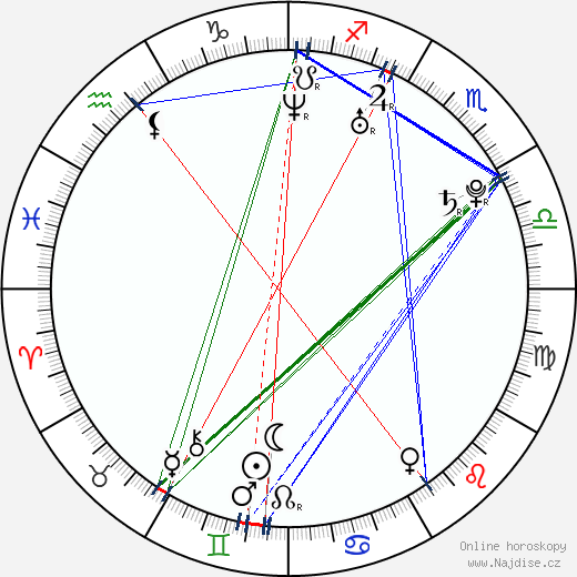 Dominik Graňák wikipedie wiki 2023, 2024 horoskop