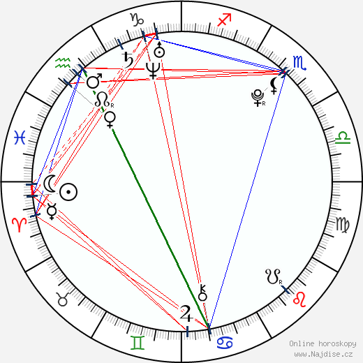Dominik Ježek wikipedie wiki 2023, 2024 horoskop