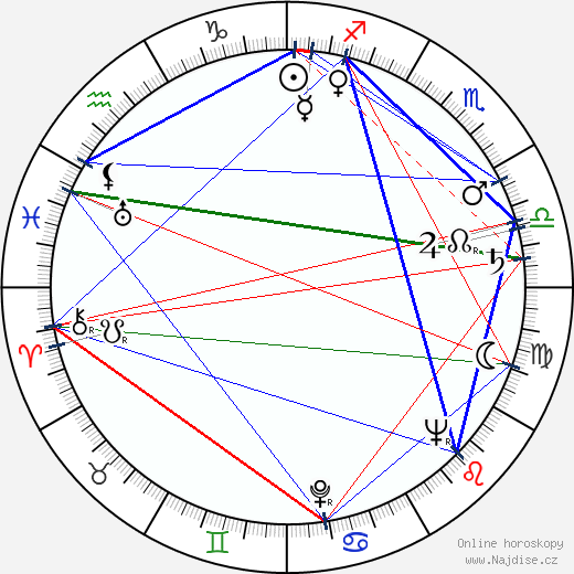 Dominik Morawski wikipedie wiki 2023, 2024 horoskop