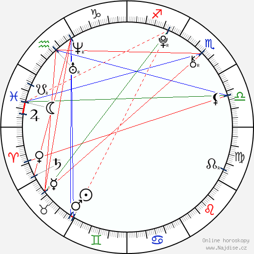 Dominik Procházka wikipedie wiki 2023, 2024 horoskop