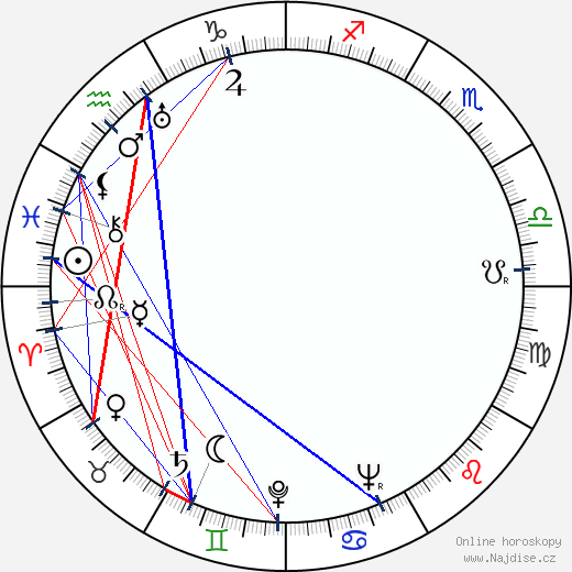 Dominik Tatarka wikipedie wiki 2023, 2024 horoskop