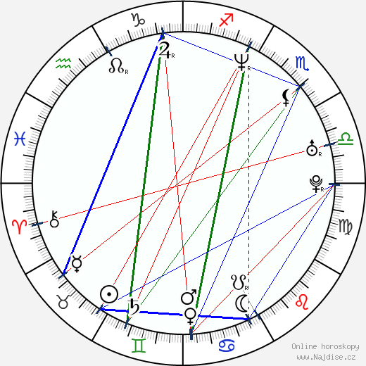 Dominika Bednarczyk wikipedie wiki 2023, 2024 horoskop