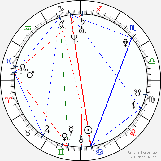 Dominika Bogarová wikipedie wiki 2023, 2024 horoskop