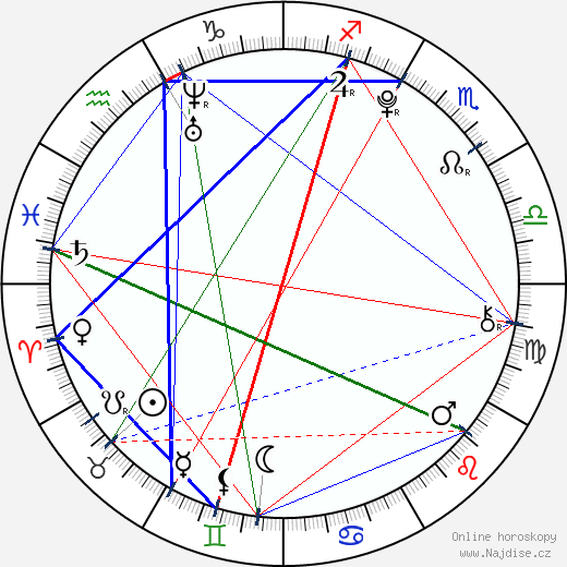 Dominika Hašková wikipedie wiki 2023, 2024 horoskop