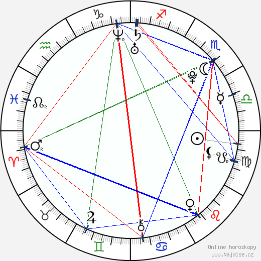 Dominika Jandlová wikipedie wiki 2023, 2024 horoskop