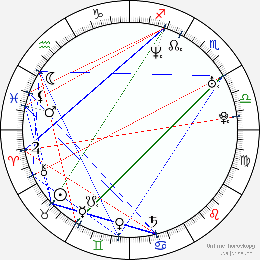 Dominika Juillet wikipedie wiki 2023, 2024 horoskop