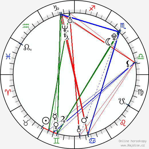 Dominika Kavaschová wikipedie wiki 2023, 2024 horoskop