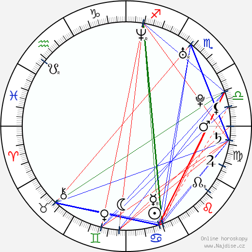 Dominika Kluzniak wikipedie wiki 2023, 2024 horoskop