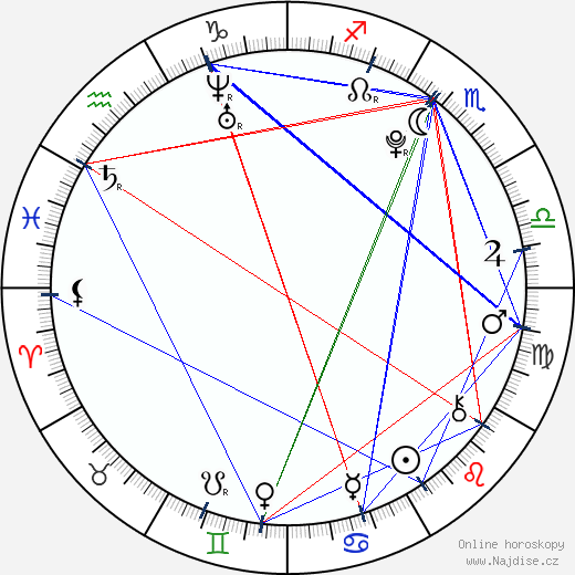 Dominika Košťálová wikipedie wiki 2023, 2024 horoskop