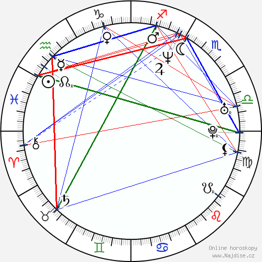 Dominika Ostalowska wikipedie wiki 2023, 2024 horoskop
