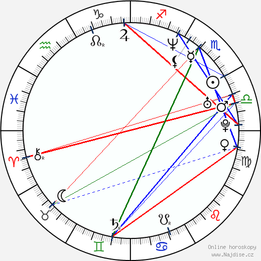 Dominika Paleta wikipedie wiki 2023, 2024 horoskop
