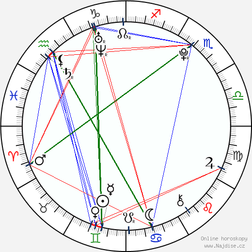 Dominika Žiaranová wikipedie wiki 2023, 2024 horoskop