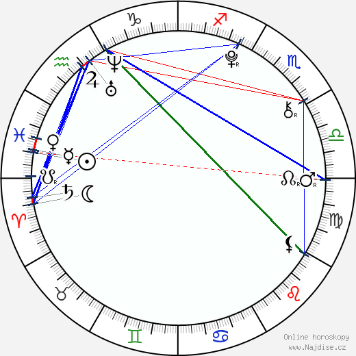 Dominique Grund wikipedie wiki 2023, 2024 horoskop