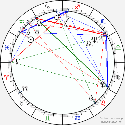 Dominique Othenin-Girard wikipedie wiki 2023, 2024 horoskop